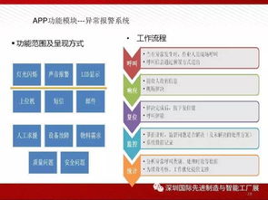 圖說智能工廠解決方案全解析 物聯(lián)網(wǎng)技術(shù)服務(wù)的核心驅(qū)動(dòng)
