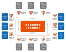 數(shù)衍科技亮相中國(guó)國(guó)際食博會(huì)高端峰會(huì) 以物聯(lián)網(wǎng)技術(shù)服務(wù)共筑食品安全新未來