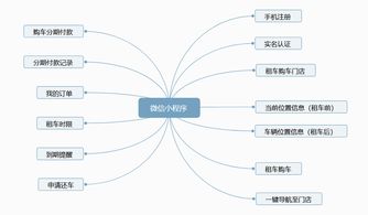 深圳市泰比特科技 打造智慧出行新生態(tài)，物聯(lián)網(wǎng)技術(shù)賦能快遞外賣車租賃方案